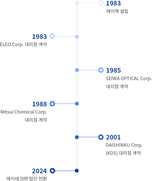 sub0101_section2_1
